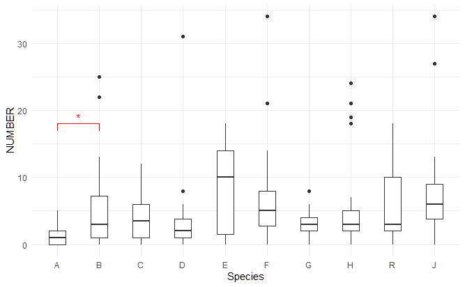 R T検定を行い 有意差を示すアスタリスク付きのグラフを作成する 改 Kim Biology Informatics