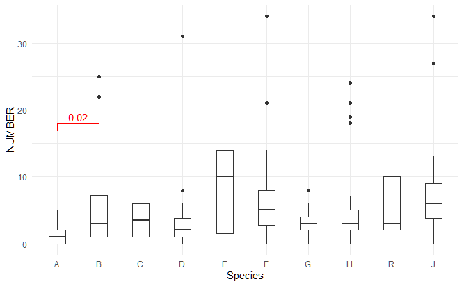 R T検定を行い 有意差を示すアスタリスク付きのグラフを作成する 改 Kim Biology Informatics