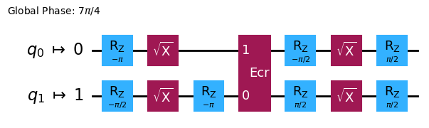 量子回路 qiskit